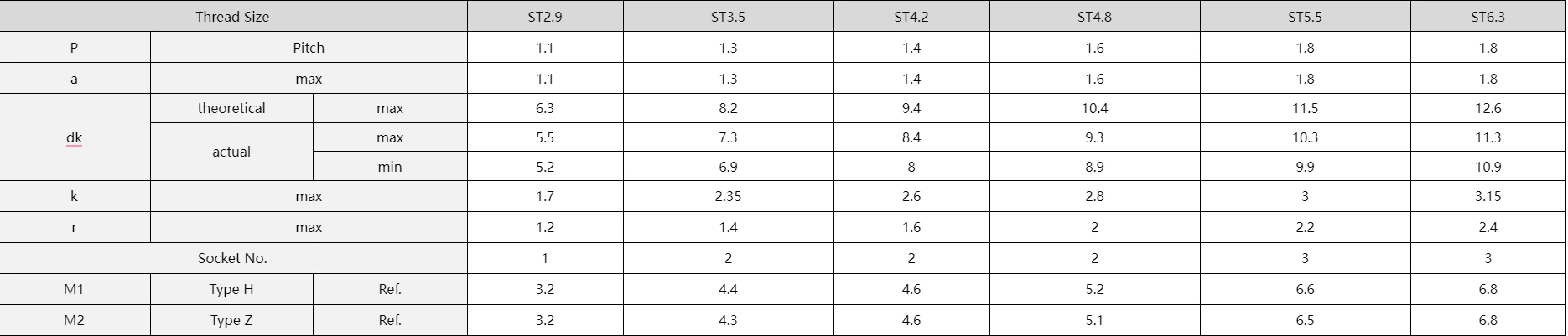 Csk Head Self Drilling Screw-Specification