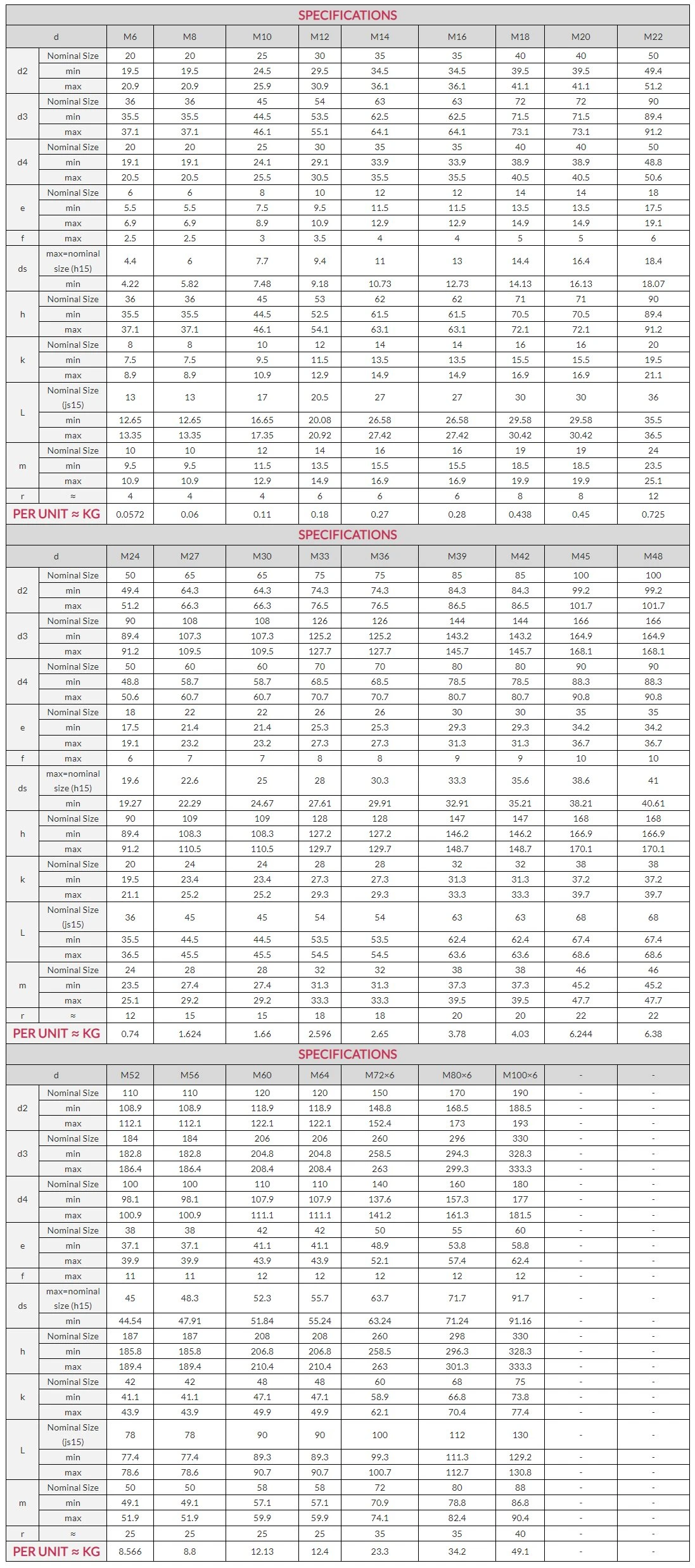 Stainless Steel Eye Screw-dimensions table